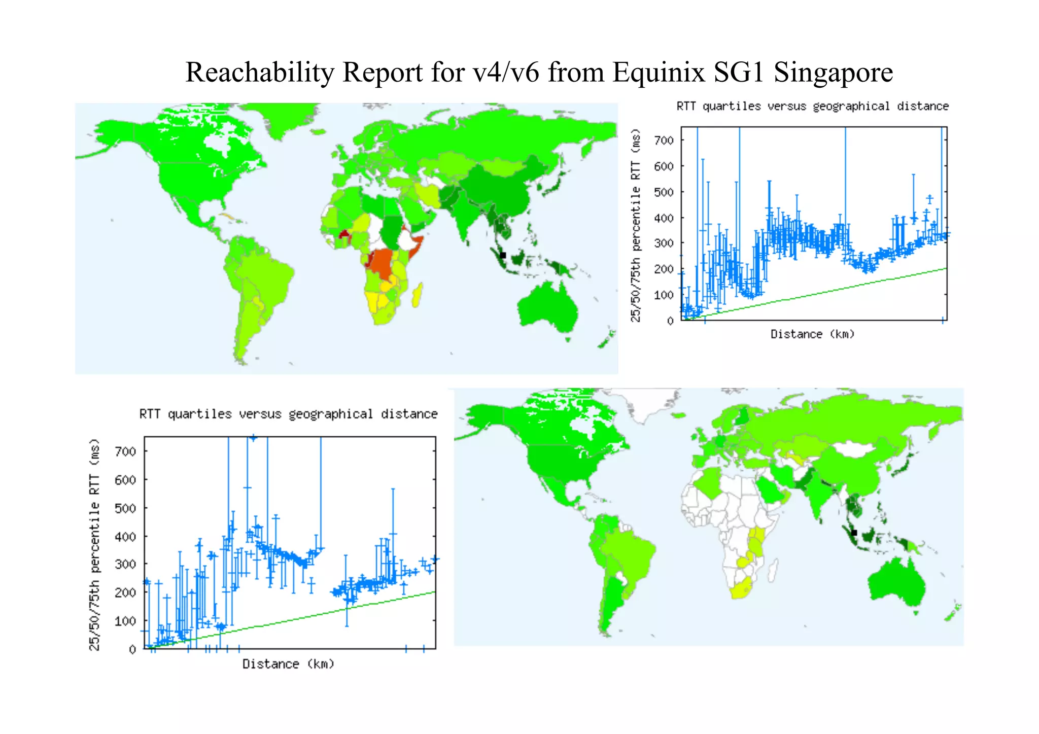 Reachability Report for v4/v6 from Equinix SG1 Singapore

 