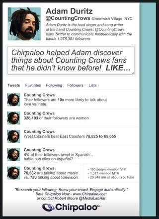 Case Study : How Chirpaloo Showed Adam Duritz Who was in his 1.2 Million Twitter Followers & Them Some