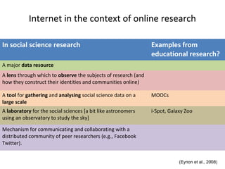 Internet mediatedresearch edirisingha_draft | PPT