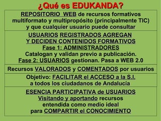 ¿Qué es EDUKANDA? REPOSITORIO  WEB  de recursos formativos multiformato y multipropósito (principalmente TIC) y que  cualquier usuario puede consultar USUARIOS   REGISTRADOS AGREGAN   Y DECIDEN CONTENIDOS FORMATIVOS Fase 1: ADMINISTRADORES Catalogan y validan previo a publicación. Fase 2: USUARIOS  gestionan. Pasa a WEB 2.0 Recursos  VALORADOS  y  COMENTADOS  por usuarios Objetivo:  FACILITAR el ACCESO a la S.I. a todos los ciudadanos de Andalucía   ESENCIA PARTICIPATIVA de USUARIOS Visitando y aportando  recursos entendida como  medio ideal para  COMPARTIR el CONOCIMIENTO 