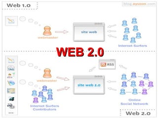 WEB 2.0 