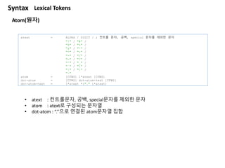 Atom(원자)
atext = ALPHA / DIGIT / ; 컨트롤 문자, 공백, special 문자를 제외한 문자
"!" / "#" /
"$" / "%" /
"&" / "'" /
"*" / "+" /
"-" / "/" /
"=" / "?" /
"^" / "_" /
"`" / "{" /
"|" / "}" /
"~"
atom = [CFWS] 1*atext [CFWS]
dot-atom = [CFWS] dot-atom-text [CFWS]
dot-atom-text = 1*atext *("." 1*atext)
Syntax Lexical Tokens
• atext : 컨트롤문자, 공백, special문자를 제외한 문자
• atom : atext로 구성되는 문자열
• dot-atom : “.”으로 연결된 atom문자열 집합
 