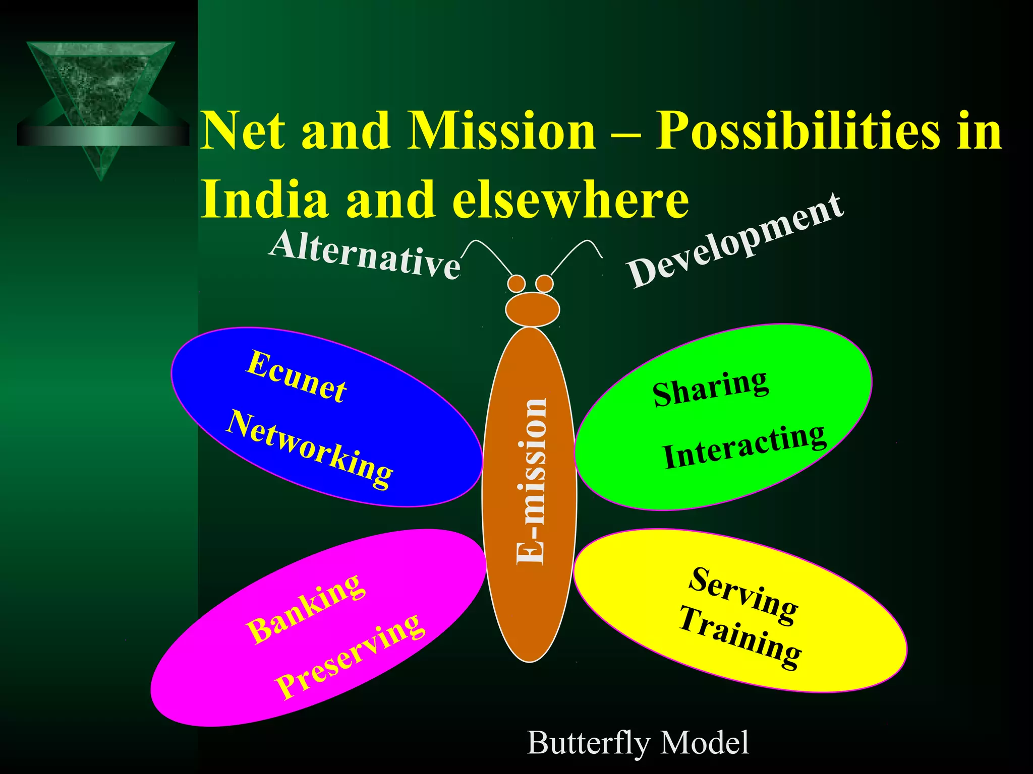 Net and Mission – Possibilities in
India and elsewhere
Butterfly Model
Sharing
Interacting
ServingTraining
Ecunet
Networking
Banking
Preserving
E-mission
Development
Alternative
 