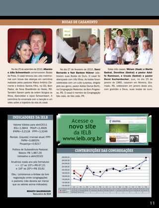 BODAS DE CASAMENTO




     No dia 25 de setembro de 2010, Altamiro       No dia 27 de fevereiro de 2010, Darci                                     Estes três casais: Míriam (Haak) e Martin
e Júlia Schwambach comemoraram Bodas           Bernardo e Nair Bankow Hübner cele-                                        Gedrat, Dorothea (Gedrat) e pastor Adol-
de Prata. O casal renovou seu voto matrimo-    braram suas Bodas de Ouro. O casal foi                                     fo Raminson, e Ursula (Gedrat) e pastor
nial com trocas das alianças em cerimônia      abençoado com três filhos. As bodas foram                                  Horst Kuchenbecker, que, no dia 25 de
realizada pelos pastores Marco Antônio Cle-    celebradas com um culto surpresa, dirigido                                 janeiro de 1960, casaram em Moreira, Gra-
mente e Antônio Santos Filho, na CEL Bom       pelo seu genro, pastor Adelar Osmar Borth,                                 mado, RS, celebraram em janeiro deste ano,
Pastor, de Nova Brasilândia do Oeste, RO.      na Congregação Redentor, de Bom Progres-                                   com gratidão a Deus, suas bodas de ouro.
Também fizeram parte da ordem litúrgica os     so, RS. O casal é membro da Congregação
filhos, Alzencleber e Joyce Schwambach. A      São João, de São João, PR.
cerimônia foi encerrada com a benção e um
vídeo sobre a trajetória da vida do casal.




    INDICADORES DA IELB
                                                                   Acesse o
     Valores Válidos para abril/2011
      IEG=1,5844 POUP=2,4926                                  novo site
     IFAPAI=3,2118 IFPP=3,3246
                                                        da IELB
  Rentab. [Líquida] (mensal atual) FPP/
            FAPAI=0,6853%                            www.ielb.org.br
           Poupança=0,6217

    Política de Subsistência Pastoral:
            Básico: R$ 1.867,00
                                                                         CONTRIBUIÇÕES DAS CONgREgAÇÕES
          (retroativo a abril/2010)                 280.000,00

                                                    260.000,00
   Anuênios (cada ano pós formatura)
                                                    240.000,00
      => (1º ao 15º)=R$ 67,21                       220.000,00
      e (16º ao 20º)=R$ 33,61                       200.000,00

                                                    180.000,00
   Obs.: Lembramos a ênfase da livre
                                                    160.000,00
    negociação entre congregações
                                                    140.000,00
   e pastores (não deveria ser menor                120.000,00
    que os valores acima indicados).                100.000,00
                                                                      Jan        Fev        Mar        Abr        Mai        Jun        Jul        Ago        Set        Out        Nov        Dez
                                                    Realizado 2010 145.659,30 132.607,53 224.557,49 170.273,78 157.706,27 203.393,26 211.234,13 190.341,07 205.947,14 209.755,96 236.089,60 261.318,42

                  rEnato BauErmann                  Meta/11
                                                    Realiz.2011
                                                                   178.037,50 141.879,58 209.697,10 183.816,04 188.394,24 196.299,47 205.971,71 193.309,32 225.246,72 212.012,80 209.301,38 278.034,15
                                                                   193.550,02 164.231,93
                      Tesoureiro da IELB



                                                                                                                          Mensageiro | abril 2011 | encarte ielb notícias                                11
 
