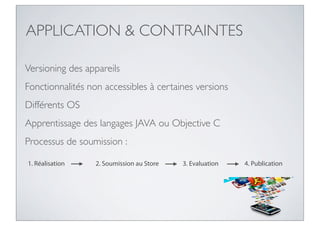 APPLICATION & CONTRAINTES

Versioning des appareils
Fonctionnalités non accessibles à certaines versions
Différents OS
Apprentissage des langages JAVA ou Objective C
Processus de soumission :

1. Réalisation    2. Soumission au Store   3. Evaluation   4. Publication
 