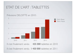 ETAT DE L’ART : TABLETTES

Prévisions DELOITTE en 2010 :
 5
                                                   Estim. Basse
                                                   Estim. Haute
 4


 3


 1


 0
       2010      2011      2012      2013

Il s’est ﬁnalement vendu   435 000 tablettes en 2010
Il s’est ﬁnalement vendu 1 450 000 tablettes en 2011
 