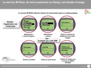 Le service M-Pesa, de micro-paiement au Kenya, est simple d’usage Le service M-PESA cible les clients non bancarisés ayant un mobile prépayé  Sélectionner « retrait d’argent» Sélectionner « retrait » Entrer le numéro de téléphone d’où retirer l’argent Entrer le montant Entrer le code secret Vérifier et valider pour envoyer un SMS à M-PESA Sûr : protégée par code SIM Simple : l’application est embarquée 