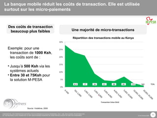 Répartition des transactions mobile au Kenya Source: Vodafone, 2009 Exemple: pour une transaction de  1000 Ksh , les coûts sont de : Jusqu’à  500 Ksh  via les systèmes actuels Entre 30 et 75Ksh  pour la solution M-PESA La banque mobile réduit les coûts de transaction. Elle est utilisée surtout sur les micro-paiements Des coûts de transaction beaucoup plus faibles Une majorité de micro-transactions 8,5 17 34 51 68 85 170 340 TDN 
