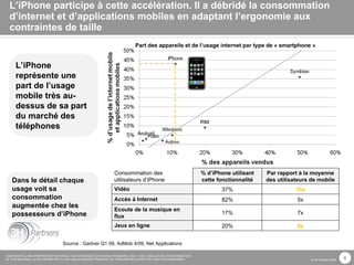 L’iPhone participe à cette accélération. Il a débridé la consommation d’internet et d’applications mobiles en adaptant l’ergonomie aux contraintes de taille Source : Gartner Q1 09, AdMob 4/09, Net Applications Part des appareils et de l’usage internet par type de « smartphone » L’iPhone représente une part de l’usage mobile très au-dessus de sa part du marché des téléphones Dans le détail chaque usage voit sa consommation augmentée chez les possesseurs d’iPhone Consommation des utilisateurs d’iPhone % d’iPhone utilisant cette fonctionnalité Par rapport à la moyenne des utilisateurs de mobile Vidéo 37% 10x Accès à Internet 82% 5x Ecoute de la musique en flux 17% 7x Jeux en ligne 20% 9x 