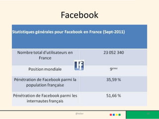 Facebook




   @telier   58
 