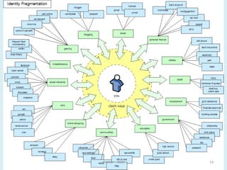 Que peut-on faire avec Internet ?
• Visiter des sites web pour s'informer, apprendre, se distraire
  et faire des achats.
• Echanger des fichiers ou des données avec d’autres
  ordinateurs .
• Communiquer, échanger des messages (ainsi que des images,
  du son, de la vidéo ….) avec des personnes qui sont dans le
  monde entier.
• Discuter en direct avec d'autres personnes : t’chat,
  visioconférence et téléphonie.
• Faire partie de réseaux sociaux, créer et partager des
  informations (blogs, sites de partages. . . )
                              @telier                          14
 