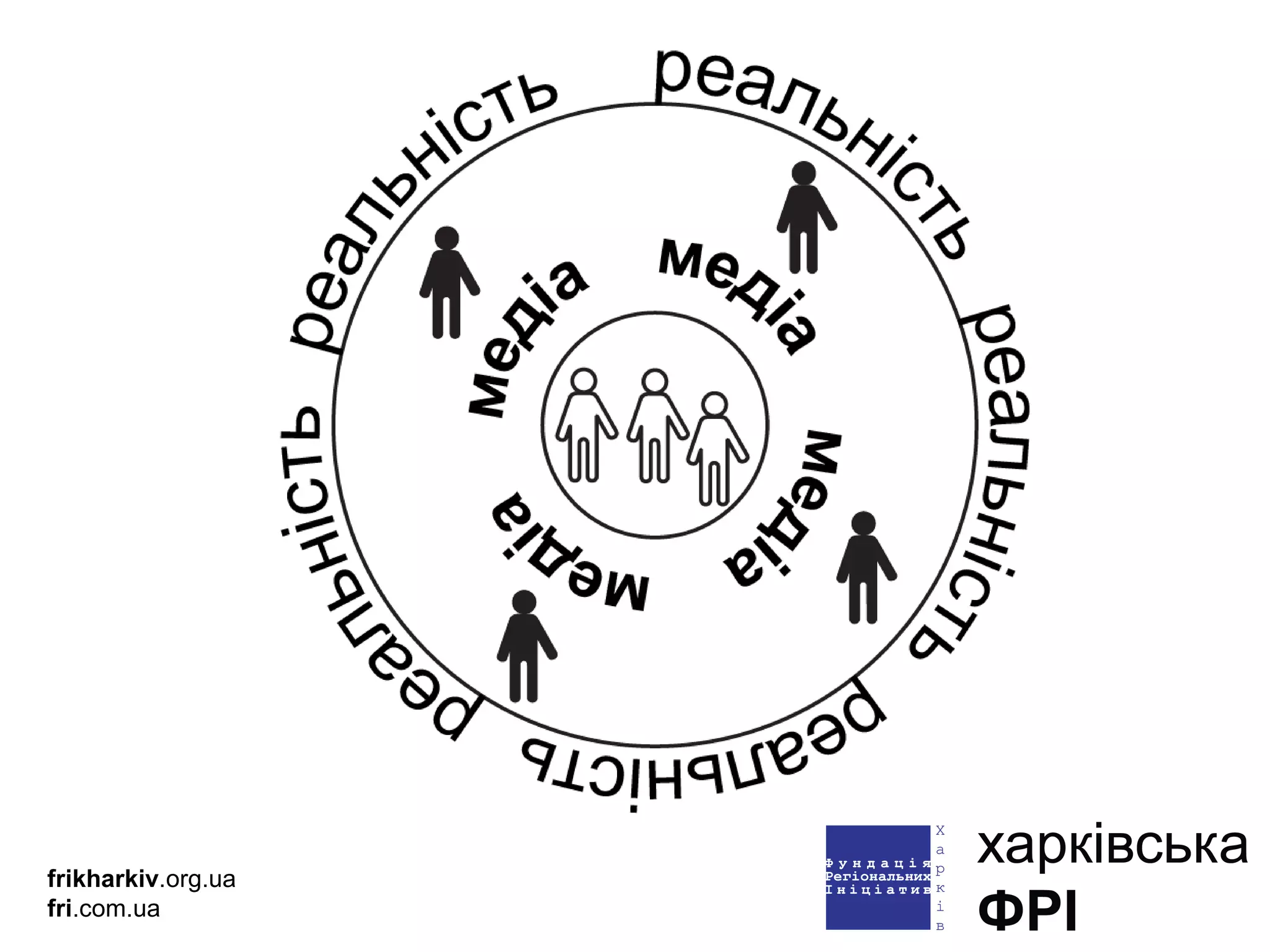 frikharkiv .org.ua fri .com.ua 