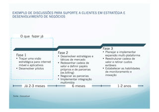EXEMPLO DE DISCUSSÕES PARA SUPORTE A CLIENTES EM ESTRATÉGIA E
DESENVOLVIMENTO DE NEGÓCIOS




       O que fazer já


                                                                 Fase 3
                                  Fase 2                         •  Planejar e implementar
   Fase 1                         •  Desenvolver estratégias e      expansão multi-plataforma
   •  Traçar uma visão               táticas de mercado          •  Reestruturar cadeia de
      estratégica para internet   •  Redesenhar cadeia de           valor e retirar custos
      móvel e aplicativos            valor e definir papéis         evitáveis
   •  Desenvolver pilotos            próprios e de parcerias     •  Estabelecer as habilidades
                                     (ex.billing)                   de monitoramento e
                                  •  Negociar as parcerias          inovação
                                  •  Implementar integração
                                     multimídia
           Já 2-3 meses                      6 meses                        1-2 anos

Fonte : Conceitual
 