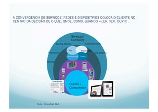 A CONVERGÊNCIA DE SERVIÇOS, REDES E DISPOSITIVOS COLOCA O CLIENTE NO
CENTRO DA DECISÃO DE O QUE, ONDE, COMO, QUANDO – LER, VER, OUVIR ...



                                                Serviços/
                                                Conteúdo
                                  Sociais básicos              Entretenimento


                                              Voz          Mobilidade
                        Financeiros                                     De governo
                                             Audiovisual   Dados


                       Notícias




                                               Cliente /
                                               Consumidor




             Fonte : Conceitual, B&A
 