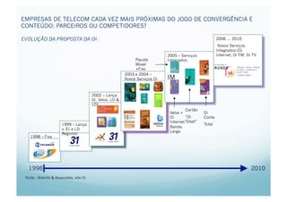 EMPRESAS DE TELECOM CADA VEZ MAIS PRÓXIMAS DO JOGO DE CONVERGÊNCIA E
CONTEÚDO: PARCEIROS OU COMPETIDORES?

EVOLUÇÃO DA PROPOSTA DA OI                                                                                 2006 ... 2010
                                                                                                            Novos Serviços
                                                                                                           Integrados (Oi
                                                                               2005 – Serviços             Internet, Oi FM, Oi TV
                                                                Pacote         Integrados
                                                                Movel
                                                                +Fixo
                                                           2003 e 2004 –
                                                           Novos Serviços Oi   IM

                                         2002 – Lança
                                         Oi, Velox, LD &
                                         LDI
                                                                                         Cartão
                                                                                Velox +            Oi
                                                                                Oi       “Oi       Conta
                                                                                Internet Totall”
                       1999 – Lança                                                                Total
                                                                                Banda
                       o 31 e LD
                                                                                Larga
                       Regional
    1998 – Fixa




  1998                                                                                                                        2010
 Fonte : Bianchi & Associates, site Oi
 