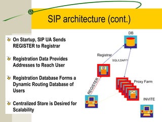SIP architecture (cont.)
DB

On Startup, SIP UA Sends
REGISTER to Registrar

Registration Database Forms a
Dynamic Routing Database of
Users
Centralized Store is Desired for
Scalability

SQL/LDAP/?

RE
GI
ST
ER

Registration Data Provides
Addresses to Reach User

Registrar

Proxy Farm

INVITE

 