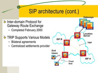 SIP architecture (cont.)
Gateways

Inter-domain Protocol for
Gateway Route Exchange
– Completed February 2000

TRIP Supports Various Models
– Bilateral agreements
– Centralized settlements provider

Location
Server
ISP B
TRIP

End
Users
ISP A
Front
End

 
