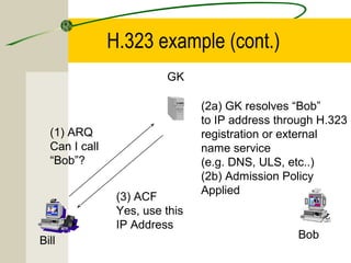 H.323 example (cont.)
GK

(1) ARQ
Can I call
“Bob”?

PictureTel

PictureTel

Bill

(3) ACF
Yes, use this
IP Address

(2a) GK resolves “Bob”
to IP address through H.323
registration or external
name service
(e.g. DNS, ULS, etc..)
(2b) Admission Policy
Applied
PictureTel

Bob

 