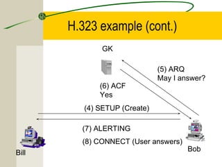 H.323 example (cont.)
GK

(6) ACF
Yes

(5) ARQ
May I answer?

(4) SETUP (Create)
P
ictureTel

PictureTel

(7) ALERTING
(8) CONNECT (User answers)

Bill

PictureTel

Bob

 