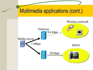 Multimedia applications (cont.)
Wireless network
Gateway
9.6 kbps
Media server
1 Mbps

PSTN
28 kbps

 