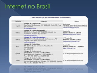 Internet no Brasil
