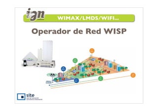 WIMAX/LMDS/WIFI...

Operador de Red WISP
 