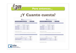 Pero entonces...

¿Y Cuanto cuesta?
 