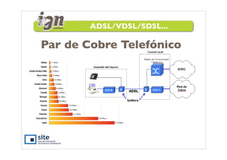 ADSL/VDSL/SDSL...

Par de Cobre Telefónico
 