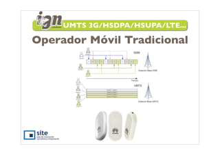 UMTS 3G/HSDPA/HSUPA/LTE...

Operador Móvil Tradicional
 