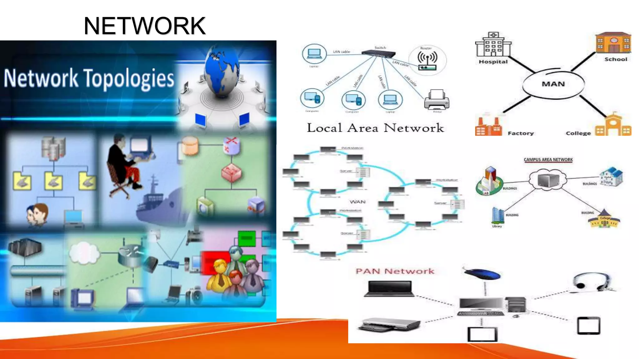 INTERNET NETWORK TOPOLOGY PRESENTATION POWERPOINT (ADITYA).pptx