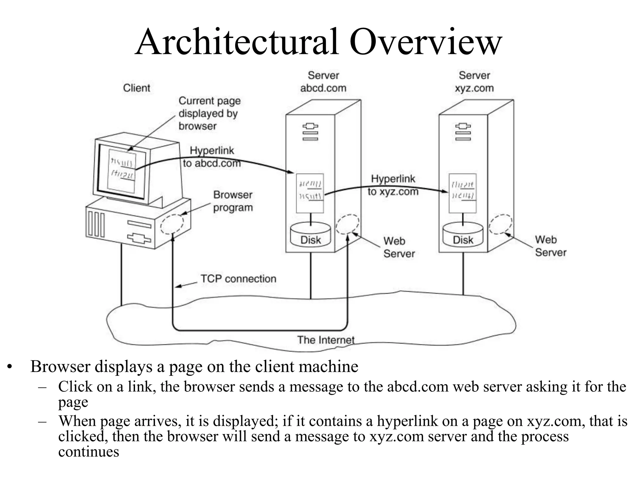 Architectural Overview 
• Browser displays a page on the client machine 
– Click on a link, the browser sends a message to the abcd.com web server asking it for the 
page 
– When page arrives, it is displayed; if it contains a hyperlink on a page on xyz.com, that is 
clicked, then the browser will send a message to xyz.com server and the process 
continues 
 