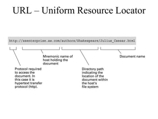 URL – Uniform Resource Locator 
 