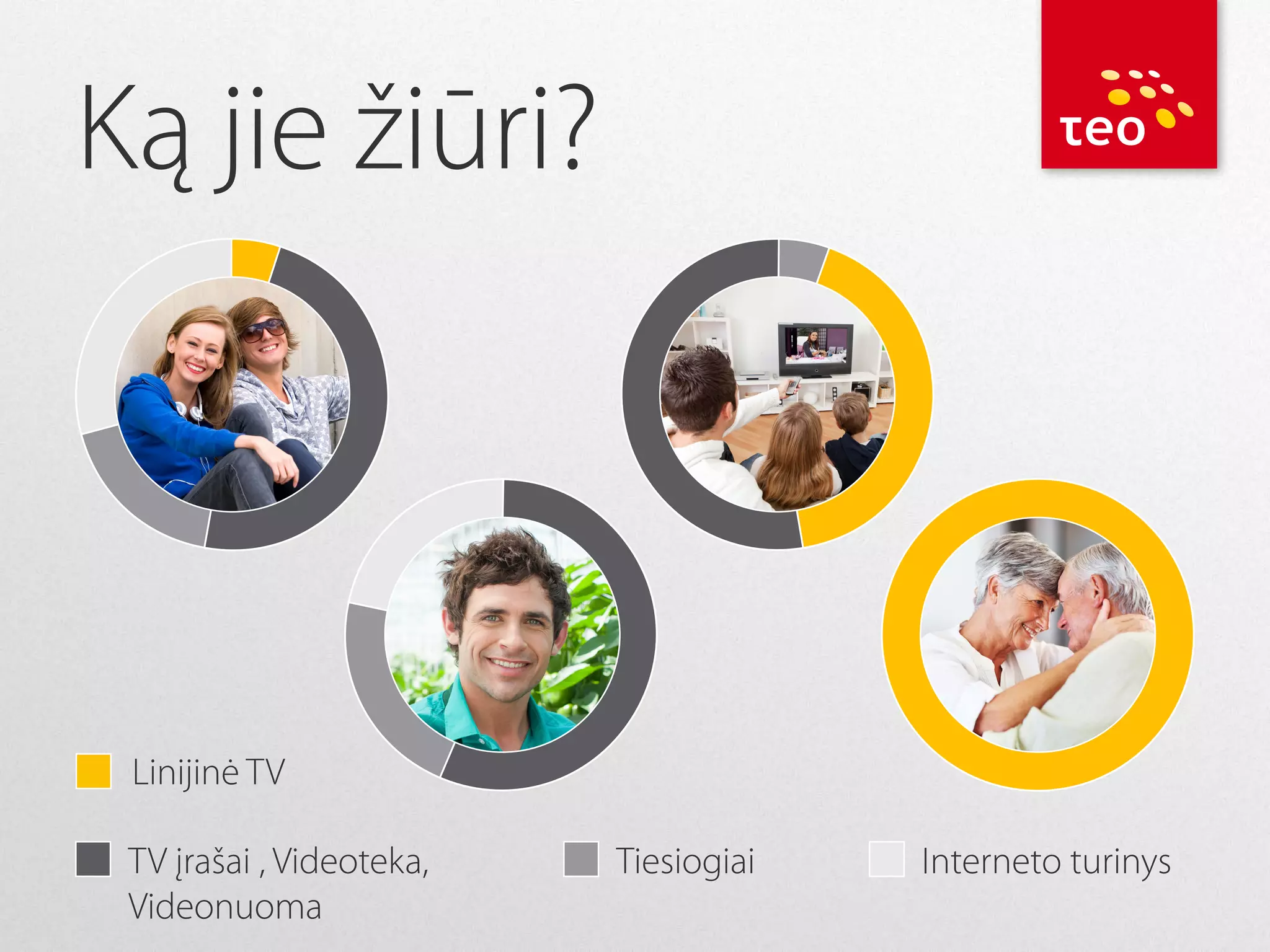 Ką jie žiūri?

Linijinė TV
TV įrašai , Videoteka,
Videonuoma

Tiesiogiai

Interneto turinys

 