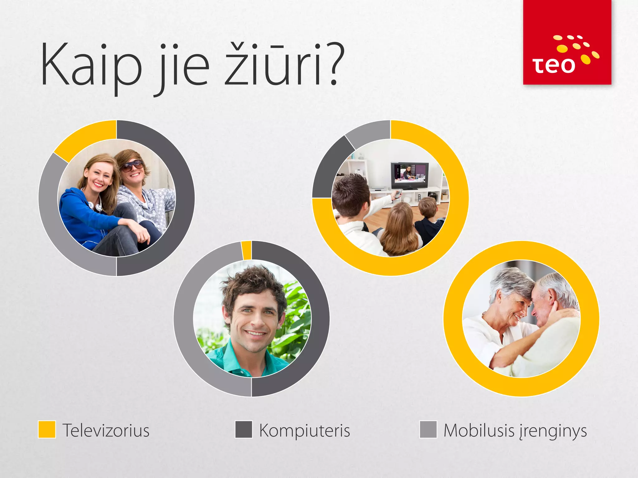 Kaip jie žiūri?

Televizorius

Kompiuteris

Mobilusis įrenginys

 