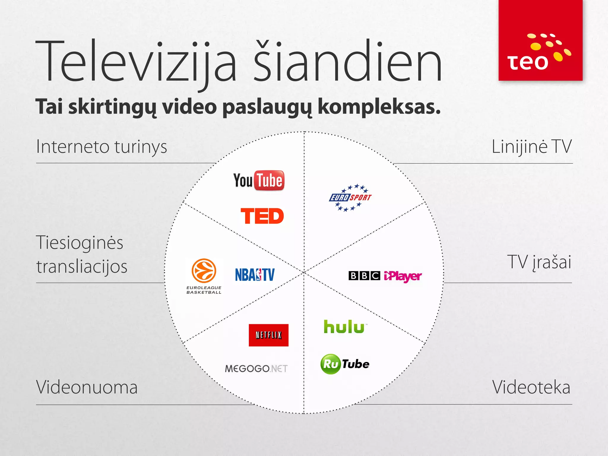 Televizija šiandien

Tai skirtingų video paslaugų kompleksas.
Interneto turinys

Tiesioginės
transliacijos

Videonuoma

Linijinė TV

TV įrašai

Videoteka

 