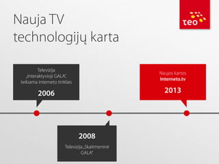 Nauja TV
technologijų karta
Televizija
„Interaktyvioji GALA“,
teikiama interneto tinklais

Naujos kartos
Interneto.tv

2013

2006

2008
Televizija „Skaitmeninė
GALA“

 