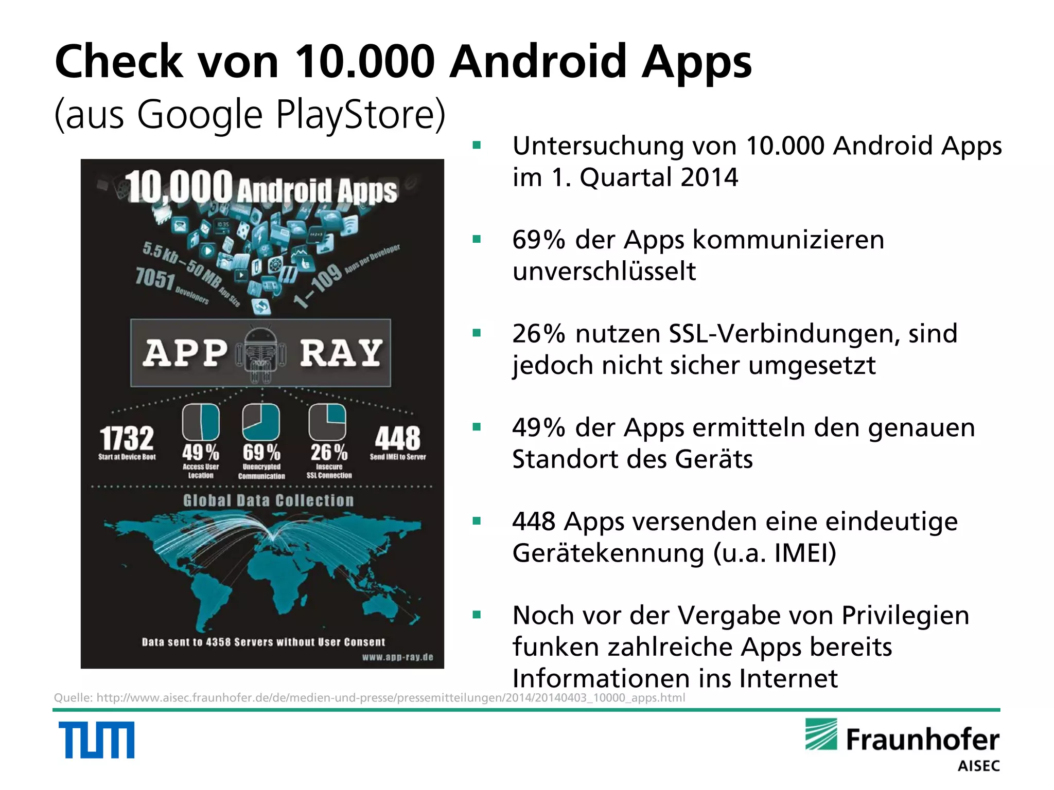 Check von 10.000 Android Apps
(aus Google PlayStore)
 Untersuchung von 10.000 Android Apps
im 1. Quartal 2014
 69% der Apps kommunizieren
unverschlüsselt
 26% nutzen SSL-Verbindungen, sind
jedoch nicht sicher umgesetzt
 49% der Apps ermitteln den genauen
Standort des Geräts
 448 Apps versenden eine eindeutige
Gerätekennung (u.a. IMEI)
 Noch vor der Vergabe von Privilegien
funken zahlreiche Apps bereits
Informationen ins Internet
Quelle: http://www.aisec.fraunhofer.de/de/medien-und-presse/pressemitteilungen/2014/20140403_10000_apps.html
 