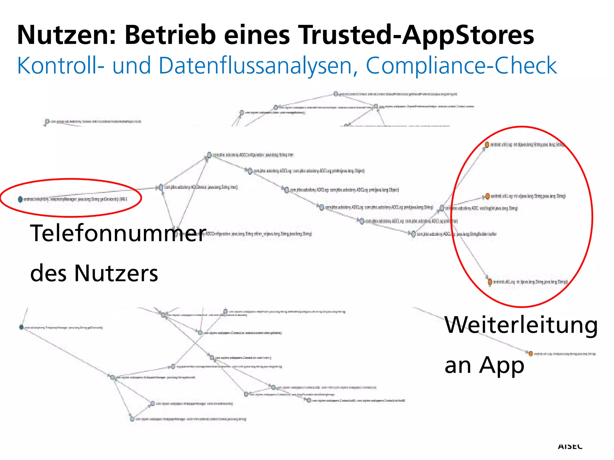 Nutzen: Betrieb eines Trusted-AppStores
Kontroll- und Datenflussanalysen, Compliance-Check
Telefonnummer
des Nutzers
Weiterleitung
an App
 