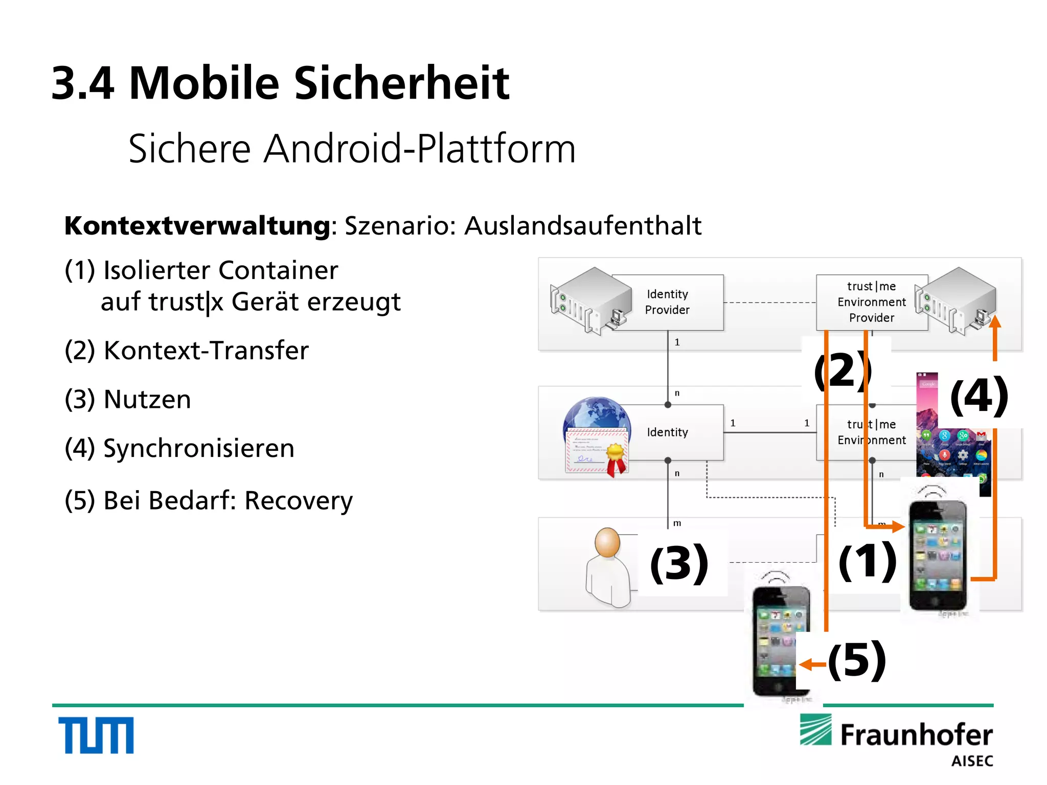 Kontextverwaltung: Szenario: Auslandsaufenthalt
(1) Isolierter Container
auf trust|x Gerät erzeugt
(2) Kontext-Transfer
(3) Nutzen
(4) Synchronisieren
(5) Bei Bedarf: Recovery
3.4 Mobile Sicherheit
Sichere Android-Plattform
(1)
(2)
(3)
(4)
(5)
 