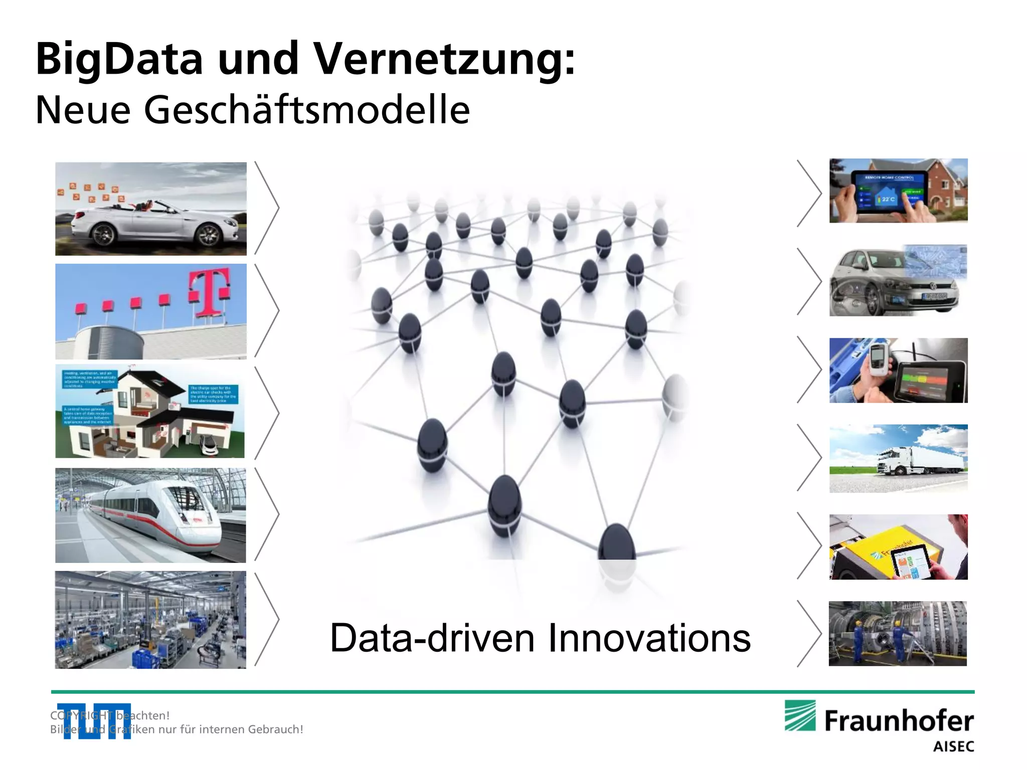 BigData und Vernetzung:
Neue Geschäftsmodelle
COPYRIGHT beachten!
Bilder und Grafiken nur für internen Gebrauch!
Data-driven Innovations
 