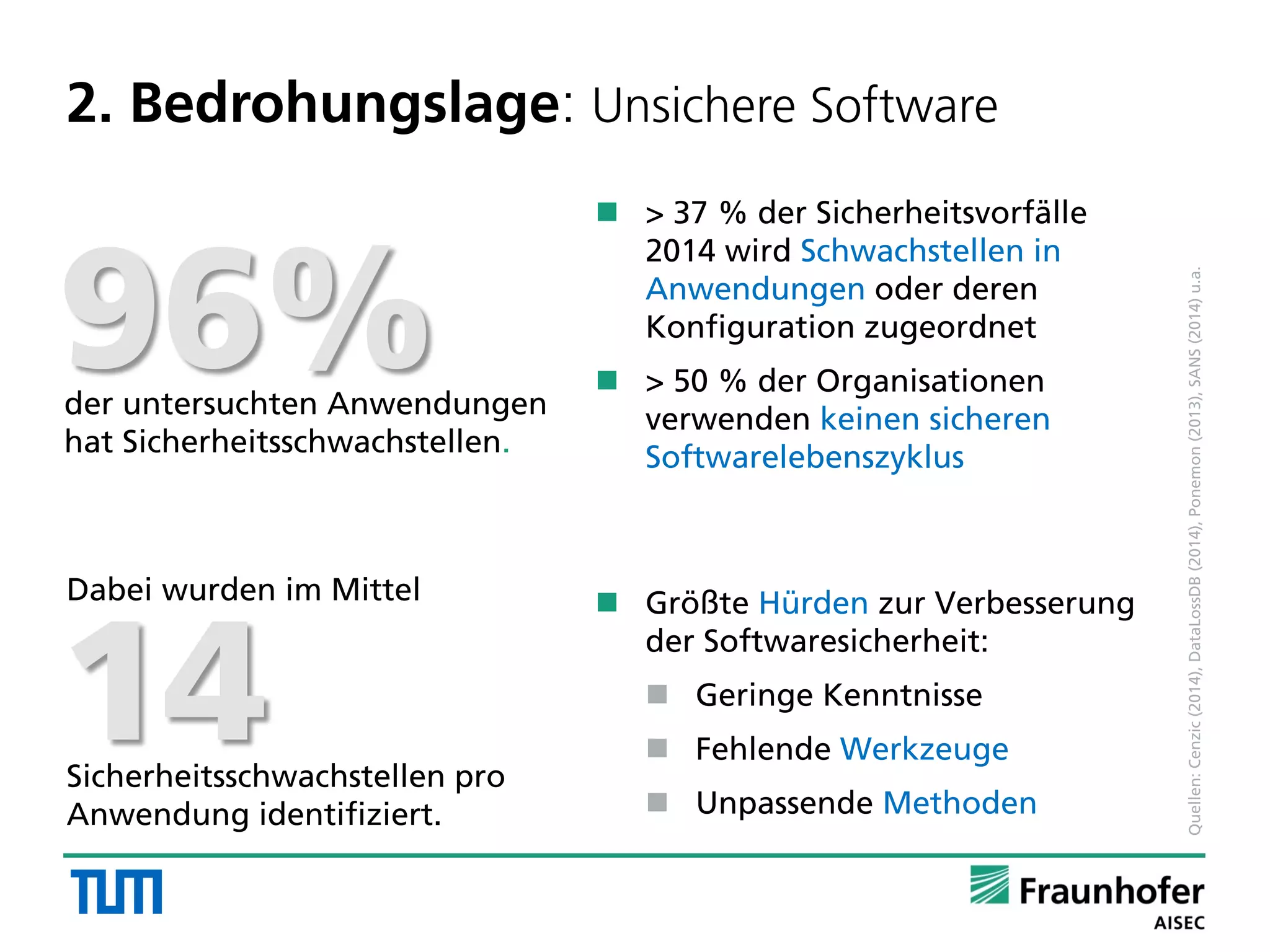  > 37 % der Sicherheitsvorfälle
2014 wird Schwachstellen in
Anwendungen oder deren
Konfiguration zugeordnet
 > 50 % der Organisationen
verwenden keinen sicheren
Softwarelebenszyklus
 Größte Hürden zur Verbesserung
der Softwaresicherheit:
 Geringe Kenntnisse
 Fehlende Werkzeuge
 Unpassende Methoden
96%der untersuchten Anwendungen
hat Sicherheitsschwachstellen.
14Sicherheitsschwachstellen pro
Anwendung identifiziert.
Dabei wurden im Mittel
Quellen:Cenzic(2014),DataLossDB(2014),Ponemon(2013),SANS(2014)u.a.
2. Bedrohungslage: Unsichere Software
 