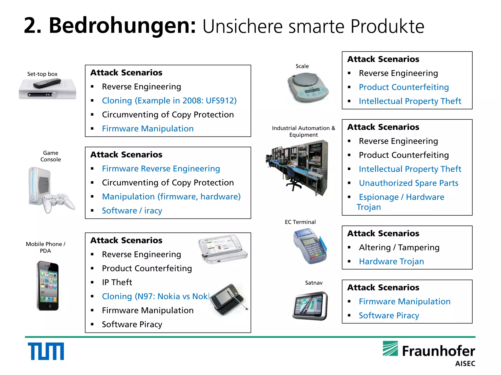 Attack Scenarios
 Reverse Engineering
 Product Counterfeiting
 Intellectual Property Theft
 Unauthorized Spare Parts
 Espionage / Hardware
Trojan
2. Bedrohungen: Unsichere smarte Produkte
Attack Scenarios
 Altering / Tampering
 Hardware Trojan
Attack Scenarios
 Reverse Engineering
 Product Counterfeiting
 Intellectual Property Theft
Attack Scenarios
 Firmware Manipulation
 Software Piracy
Attack Scenarios
 Reverse Engineering
 Cloning (Example in 2008: UFS912)
 Circumventing of Copy Protection
 Firmware Manipulation
Attack Scenarios
 Reverse Engineering
 Product Counterfeiting
 IP Theft
 Cloning (N97: Nokia vs Nokla)
 Firmware Manipulation
 Software Piracy
Attack Scenarios
 Firmware Reverse Engineering
 Circumventing of Copy Protection
 Manipulation (firmware, hardware)
 Software / iracy
Scale
Set-top box
Game
Console
Mobile Phone /
PDA
Satnav
EC Terminal
Industrial Automation &
Equipment
 