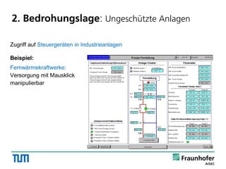 Quellen:Cenzic(2014),DataLossDB(2014),Ponemon(2013),SANS(2014)u.a.
2. Bedrohungslage: Ungeschützte Anlagen
Zugriff auf Steuergeräten in Industrieanlagen
Beispiel:
Fernwärmekraftwerke:
Versorgung mit Mausklick
manipulierbar
 