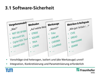 3.1 Software-Sicherheit
 Vorschläge sind heterogen, isoliert und (die Werkzeuge) unreif
 Integration, Konkretisierung und Parametrisierung erforderlich
 