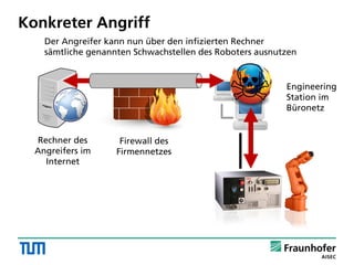 Konkreter Angriff
Rechner des
Angreifers im
Internet
Firewall des
Firmennetzes
Engineering
Station im
Büronetz
Der Angreifer kann nun über den infizierten Rechner
sämtliche genannten Schwachstellen des Roboters ausnutzen
 