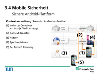 Kontextverwaltung: Szenario: Auslandsaufenthalt
(1) Isolierter Container
auf trust|x Gerät erzeugt
(2) Kontext-Transfer
(3) Nutzen
(4) Synchronisieren
(5) Bei Bedarf: Recovery
3.4 Mobile Sicherheit
Sichere Android-Plattform
(1)
(2)
(3)
(4)
(5)
 