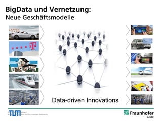 BigData und Vernetzung:
Neue Geschäftsmodelle
COPYRIGHT beachten!
Bilder und Grafiken nur für internen Gebrauch!
Data-driven Innovations
 