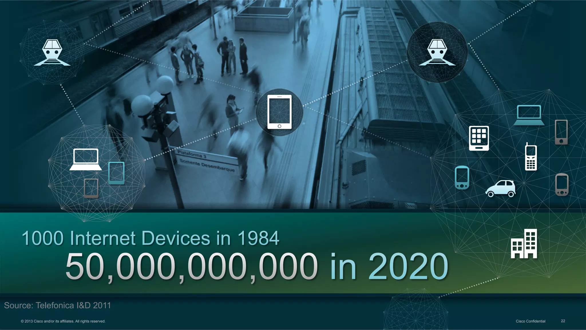 Source: Telefonica I&D 2011
© 2013 Cisco and/or its affiliates. All rights reserved.

Cisco Confidential

22

 