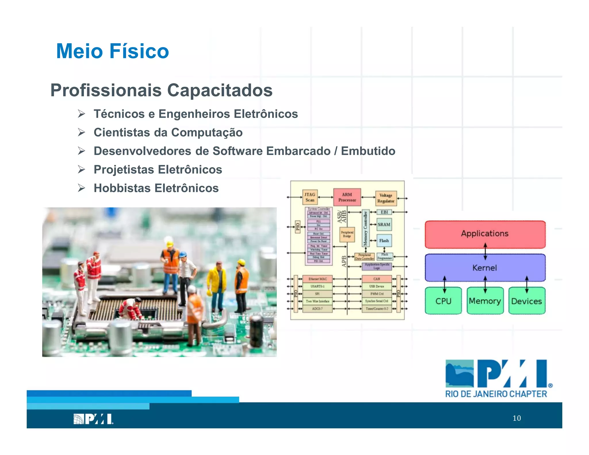 10
Meio Físico
Profissionais Capacitados
 Técnicos e Engenheiros Eletrônicos
 Cientistas da Computação
 Desenvolvedores de Software Embarcado / Embutido
 Projetistas Eletrônicos
 Hobbistas Eletrônicos
 