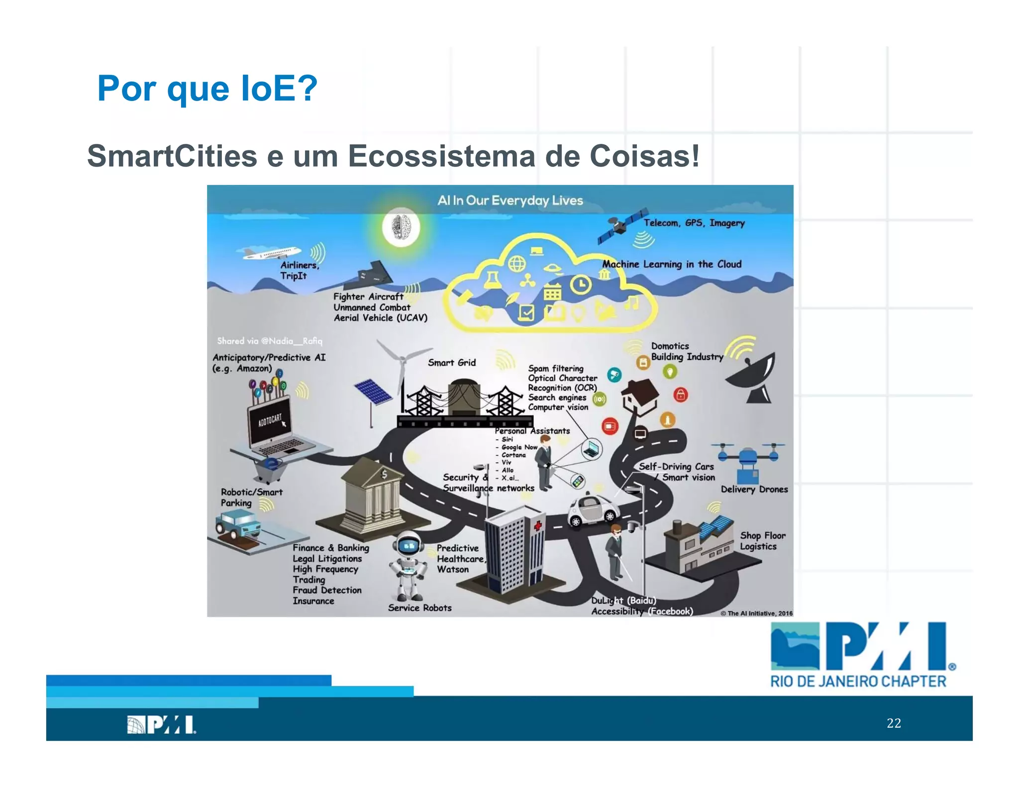 22
Por que IoE?
SmartCities e um Ecossistema de Coisas!
 
